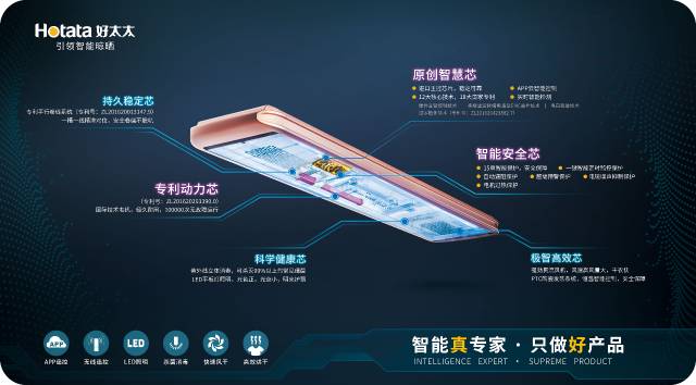 “六芯合一”，智造好產(chǎn)品