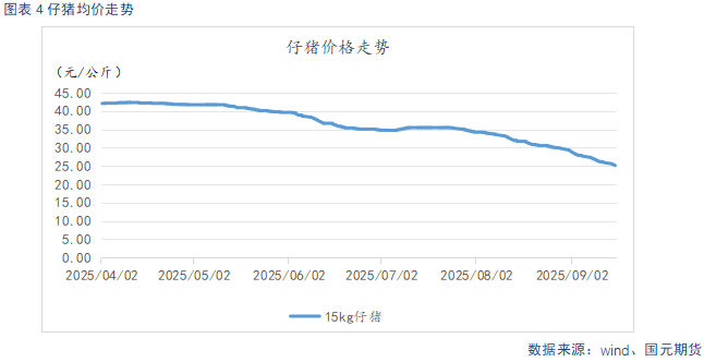 【生猪】短期供需博弈加剧 延续反弹沽空思路