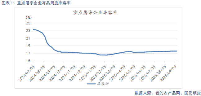 【生猪】短期供需博弈加剧 延续反弹沽空思路
