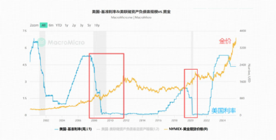 美联储如期降息，有色金属为何意外领跌？资金逢跌抢筹！有色龙头ETF（159876）获实时净申购2100万份！