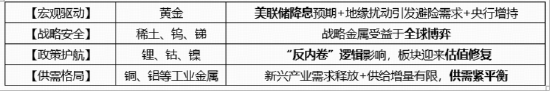 美联储如期降息，有色金属为何意外领跌？资金逢跌抢筹！有色龙头ETF（159876）获实时净申购2100万份！