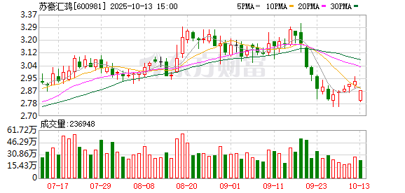 苏豪汇鸿：公司牢固树立“高质量发展”理念