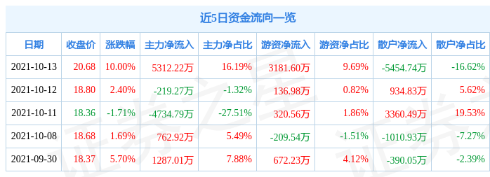 新宝5平台(新宝5平台代理)